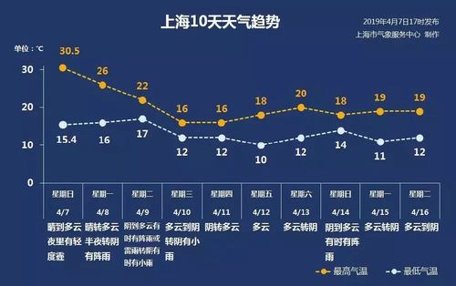 为什么南方天气四季如春？近期南方天气情况特点