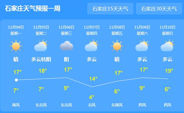 河北零下17度正常吗？17号河北天气情况