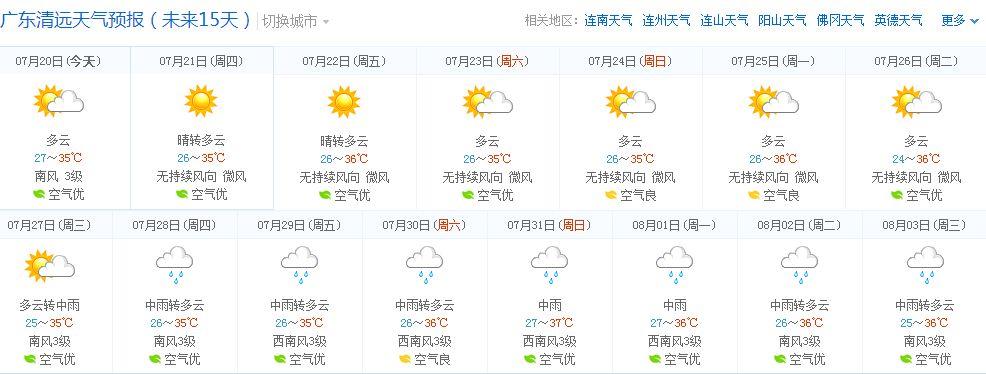 清远第一峰天气预报?清远13号天气情况-图2 清远第一峰天气预报?清远13号天气情况-图2