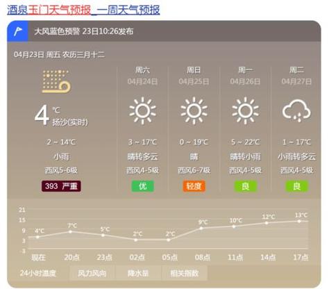 10月份甘肃酒泉冷吗?甘肃酒泉全年天气情况-图3 10月份甘肃酒泉冷吗?甘肃酒泉全年天气情况-图3