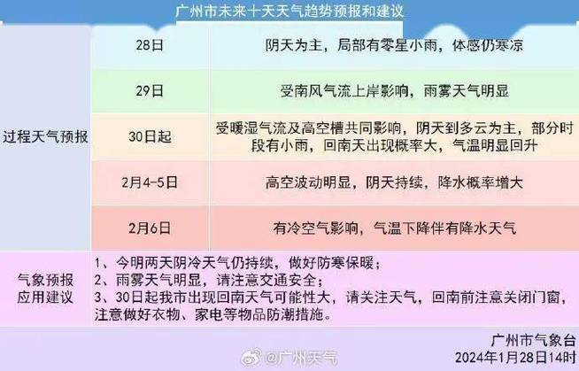 惠州天气什么时候回温？29日惠州天气情况