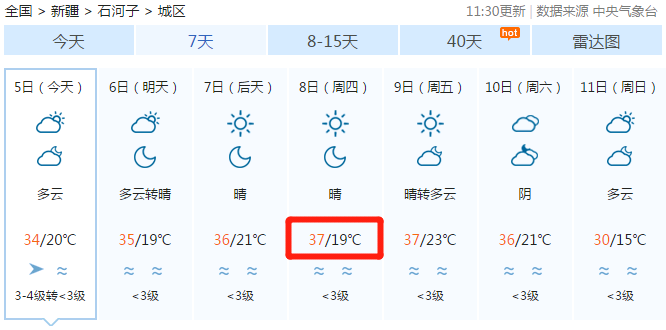 石河子天气预报15天准确率高吗?石河子天气情况-图2 石河子天气预报15天准确率高吗?石河子天气情况-图2