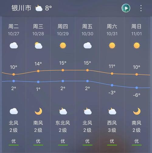 2023年天津有飞宁夏固原的吗?这周固原天气情况东阳-图3 2023年天津有飞宁夏固原的吗?这周固原天气情况东阳-图3