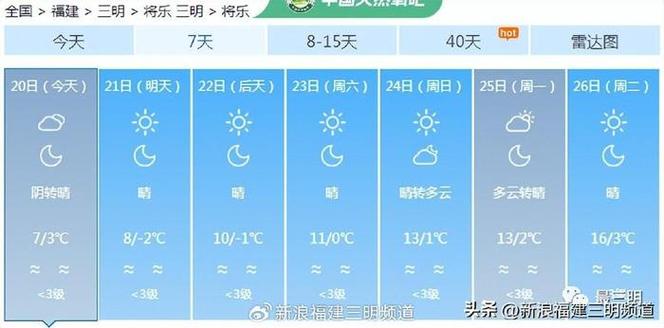 三明市永安市什么时候会下雪?春节福建永安天气情况-图1 三明市永安市什么时候会下雪?春节福建永安天气情况-图1