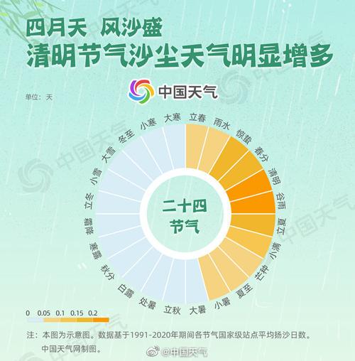 清明节过后就意味着天气开始暖和了吗？清明前后天气情况