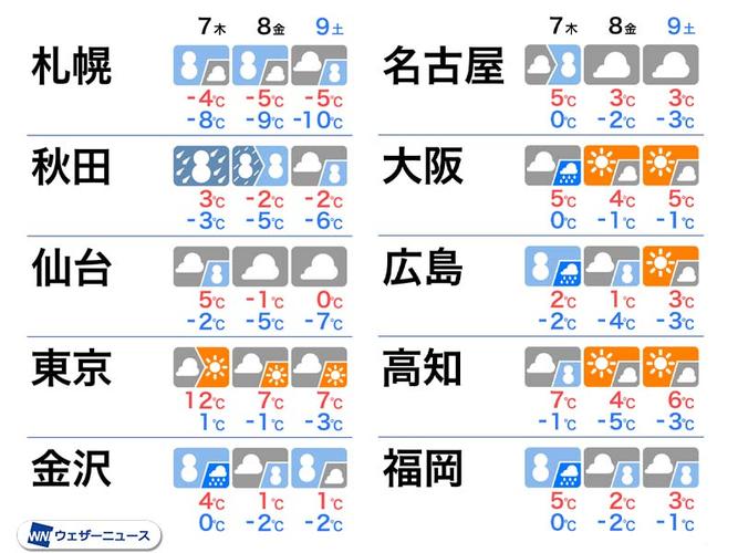 日本冬天温度大概多少度?26号日本天气情况-图2 日本冬天温度大概多少度?26号日本天气情况-图2
