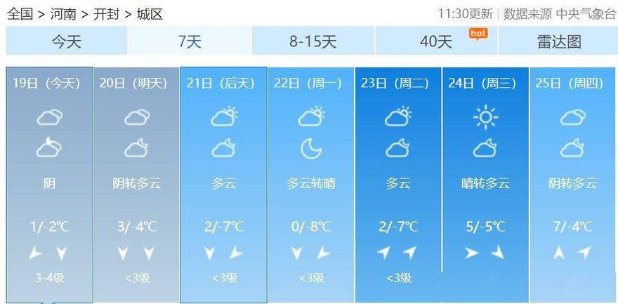 开封小雨天气适合游玩吗？开封后的天气情况