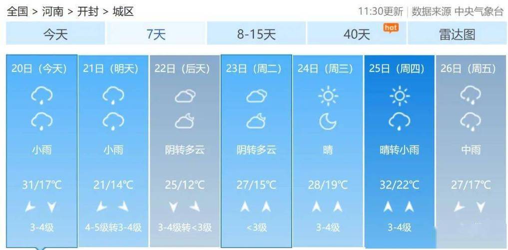 开封小雨天气适合游玩吗？开封后的天气情况-图2