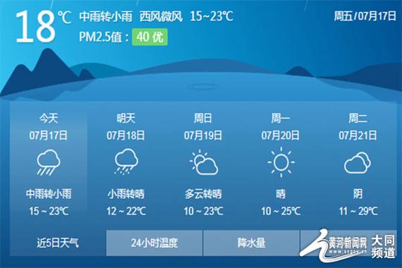今年大同市是多雨天气吗?大同今天的天气情况-图3 今年大同市是多雨天气吗?大同今天的天气情况-图3
