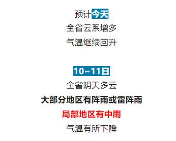 2019全年江西赣州晴天天数?赣州14号天气情况-图3 2019全年江西赣州晴天天数?赣州14号天气情况-图3