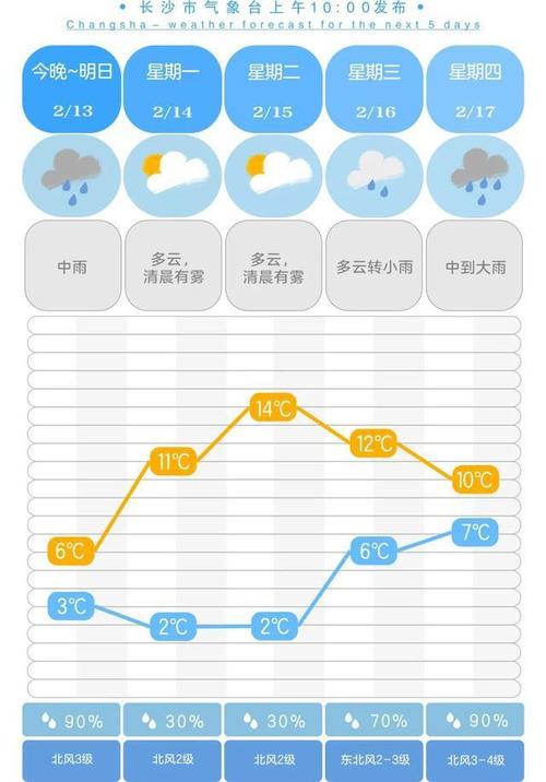 2019全年江西赣州晴天天数？赣州14号天气情况