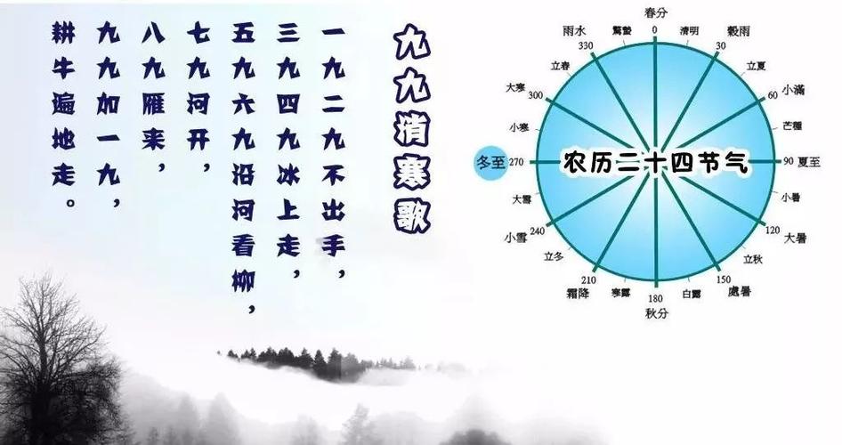数九歌每句的意思?沿河县最近天气情况-图2 数九歌每句的意思?沿河县最近天气情况-图2