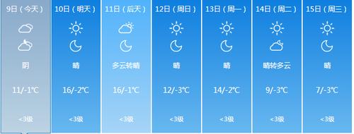 格尔木气温多少度？格尔木最近的天气情况