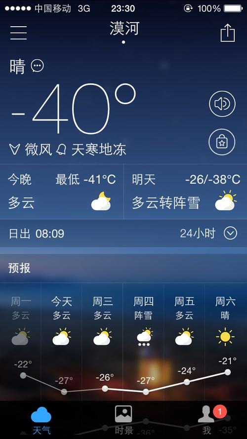 东营历史天气查询?东营25号天气情况-图3 东营历史天气查询?东营25号天气情况-图3