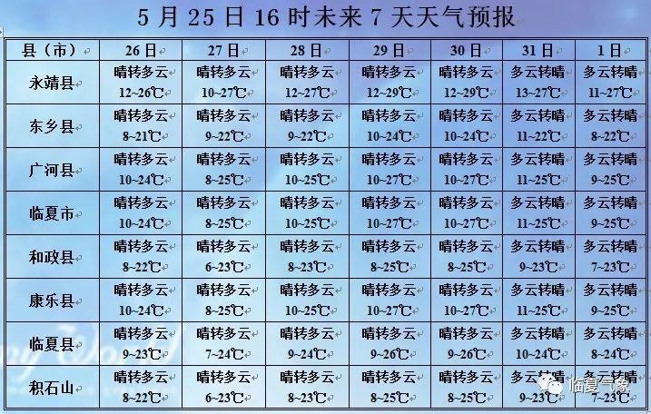 东营历史天气查询?东营25号天气情况-图2 东营历史天气查询?东营25号天气情况-图2