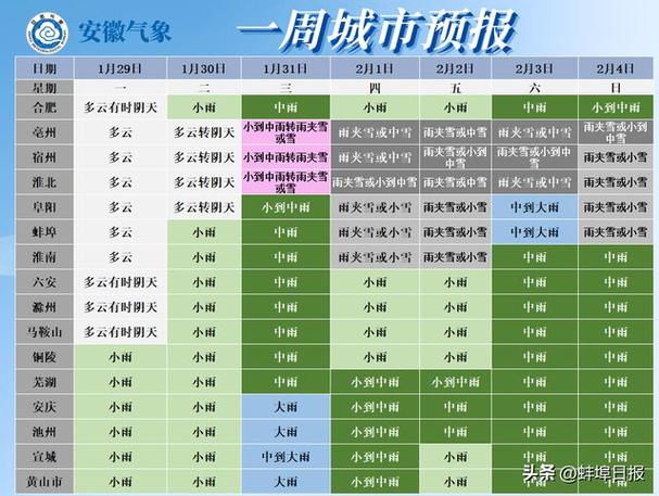 蚌埠什么时候下雪?今曰蚌埠天气情况-图2 蚌埠什么时候下雪?今曰蚌埠天气情况-图2