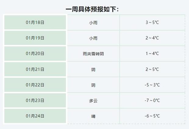 蚌埠什么时候下雪?今曰蚌埠天气情况-图3 蚌埠什么时候下雪?今曰蚌埠天气情况-图3