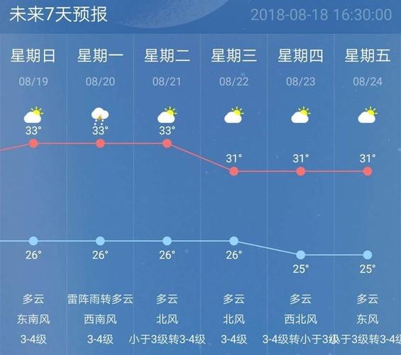 南京27中一本升学率是多少?27号南京天气情况-图3 南京27中一本升学率是多少?27号南京天气情况-图3