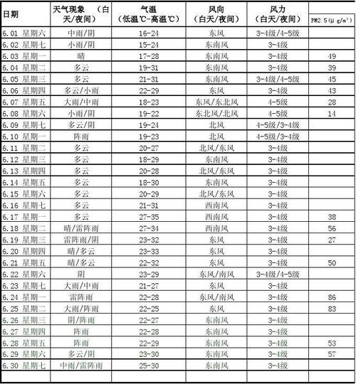 南京27中一本升学率是多少?27号南京天气情况-图2 南京27中一本升学率是多少?27号南京天气情况-图2