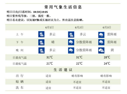 南京27中一本升学率是多少？27号南京天气情况