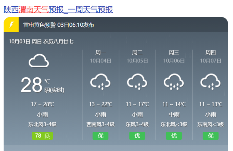 渭南天气情况?渭南七曰天气情况-图3 渭南天气情况?渭南七曰天气情况-图3