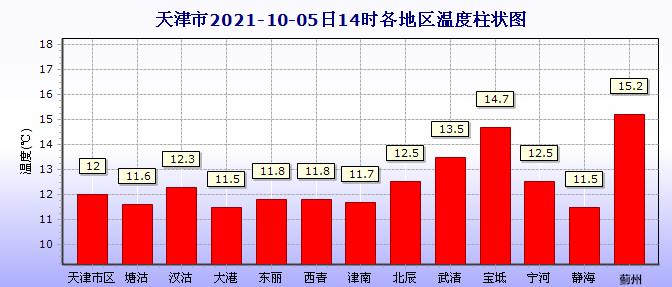 开封天气穿衣建议?明天开封天气情况-图2 开封天气穿衣建议?明天开封天气情况-图2