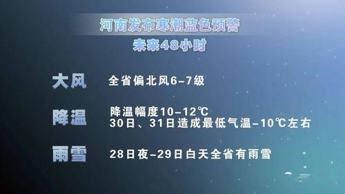 开封天气穿衣建议?明天开封天气情况-图3 开封天气穿衣建议?明天开封天气情况-图3