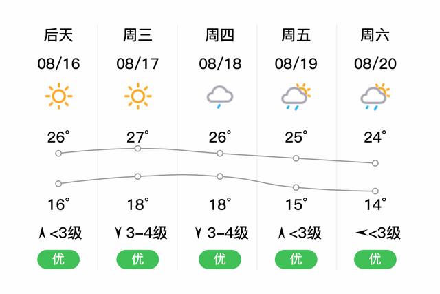 绥化夜间大概是什么时候?绥化13号天气情况-图3 绥化夜间大概是什么时候?绥化13号天气情况-图3
