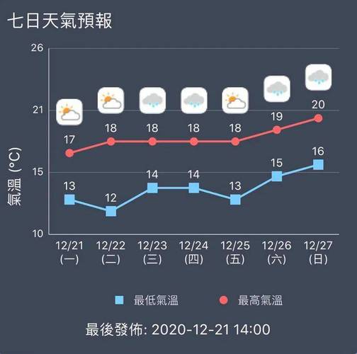 香港澳门天气最近有多少度?半月的澳门天气情况-图2 香港澳门天气最近有多少度?半月的澳门天气情况-图2