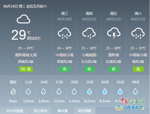 江西未来一个月天气?6号南昌天气情况-图2 江西未来一个月天气?6号南昌天气情况-图2