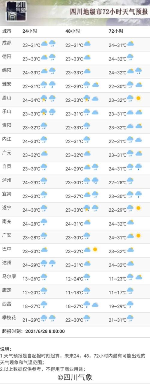 四川德阳气温什么时候降？近几天德阳天气情况