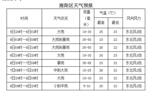 四川德阳气温什么时候降?近几天德阳天气情况-图2 四川德阳气温什么时候降?近几天德阳天气情况-图2