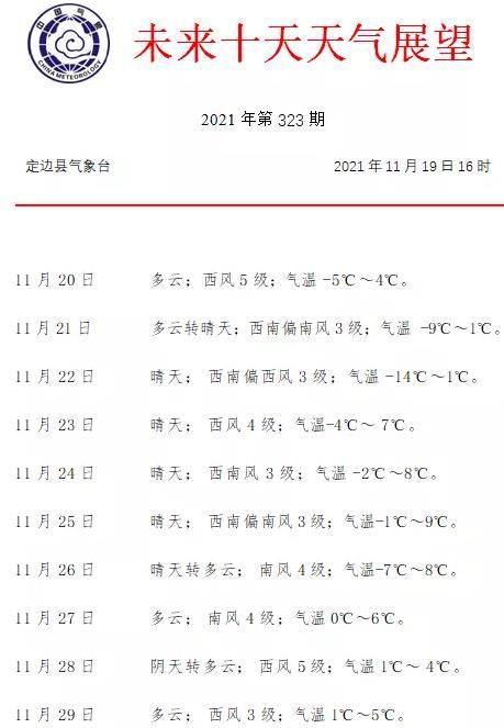 2021年11月19日星期日的风是几级？19号上午天气情况