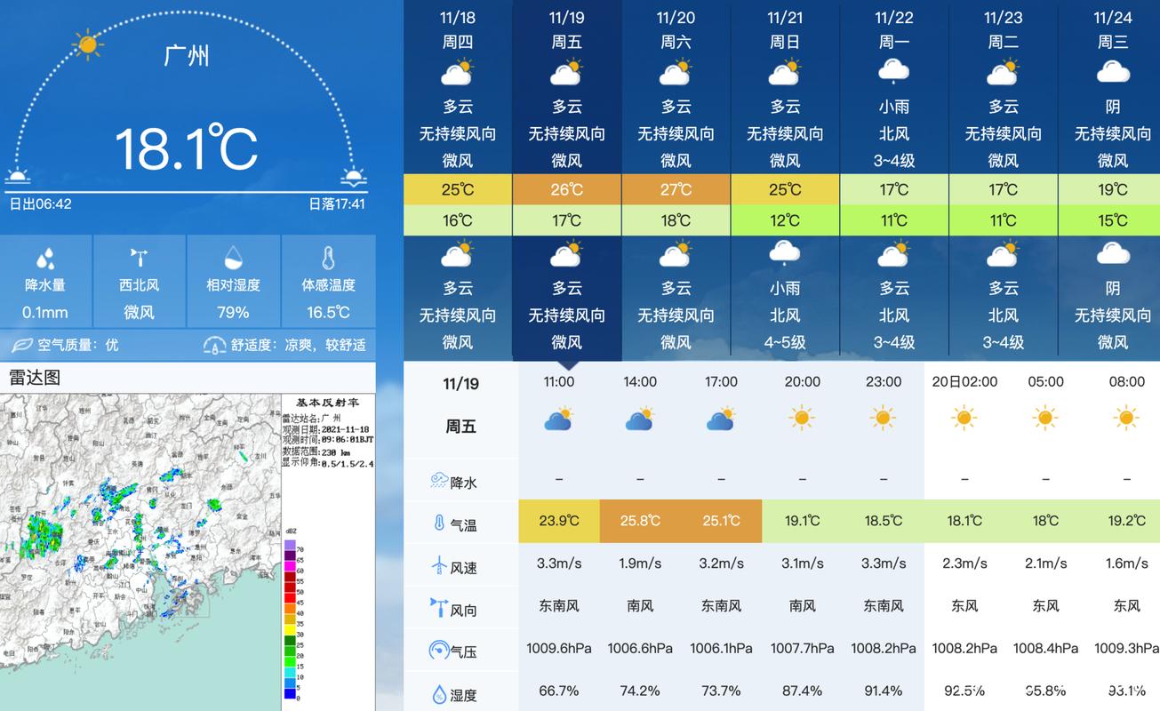2021年11月19日星期日的风是几级?19号上午天气情况-图2 2021年11月19日星期日的风是几级?19号上午天气情况-图2