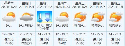 2021年11月19日星期日的风是几级?19号上午天气情况-图3 2021年11月19日星期日的风是几级?19号上午天气情况-图3