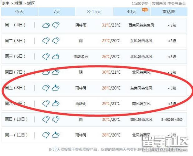 湘潭天气预报45天查询?湘潭28号天气情况-图2 湘潭天气预报45天查询?湘潭28号天气情况-图2