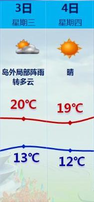 厦门2023年五一下雨吗?五一假期夏门天气情况-图1 厦门2023年五一下雨吗?五一假期夏门天气情况-图1