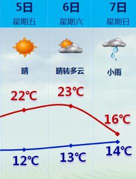 厦门2023年五一下雨吗?五一假期夏门天气情况-图3 厦门2023年五一下雨吗?五一假期夏门天气情况-图3