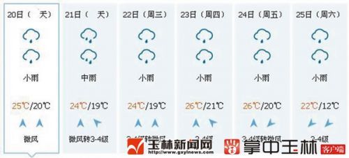 广西玉林什么时候天气才晴?5月玉林天气情况-图3 广西玉林什么时候天气才晴?5月玉林天气情况-图3