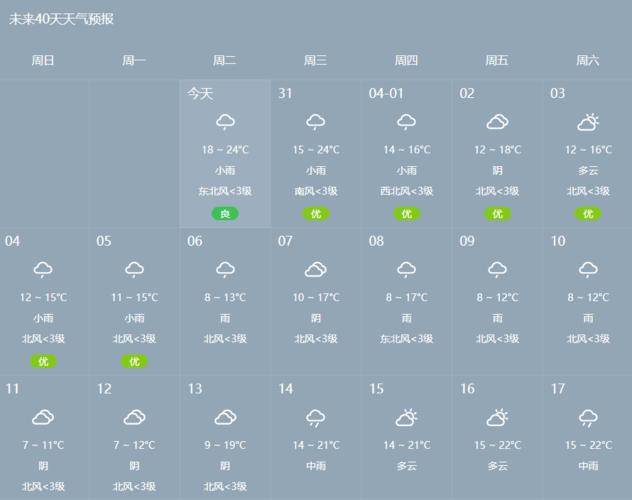 株洲历史最低气温？株洲地区本月天气情况