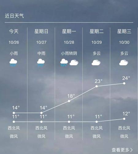 株洲历史最低气温?株洲地区本月天气情况-图2 株洲历史最低气温?株洲地区本月天气情况-图2