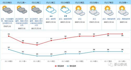 东莞12月31日的天气怎么样?冷吗？31号东莞天气情况-图3