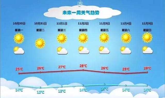 韶关今晚有冷空气吗?今天韶关什么天气情况-图3 韶关今晚有冷空气吗?今天韶关什么天气情况-图3