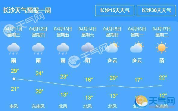 株洲跟长沙哪里的天气好?株洲26日天气情况-图2 株洲跟长沙哪里的天气好?株洲26日天气情况-图2