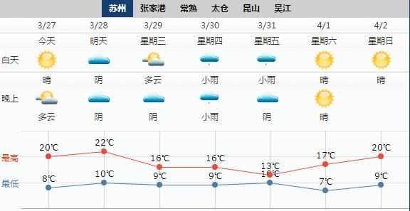 苏州七八月天气适合旅游吗?苏州19号天气情况-图1 苏州七八月天气适合旅游吗?苏州19号天气情况-图1