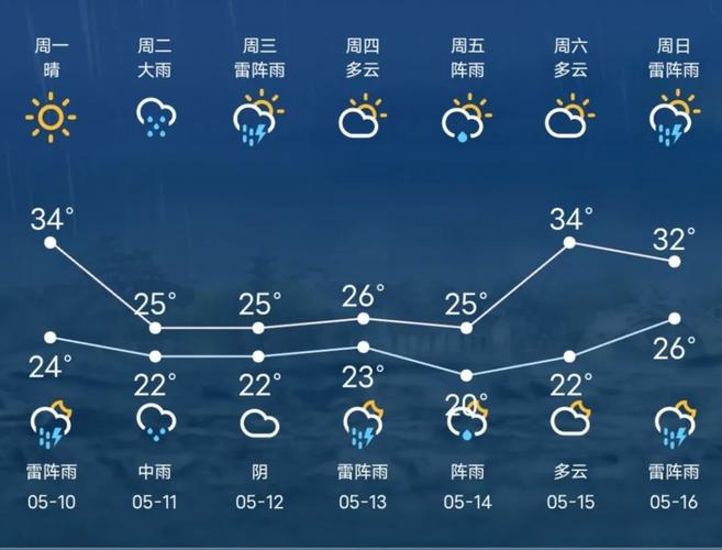 苏州七八月天气适合旅游吗?苏州19号天气情况-图3 苏州七八月天气适合旅游吗?苏州19号天气情况-图3