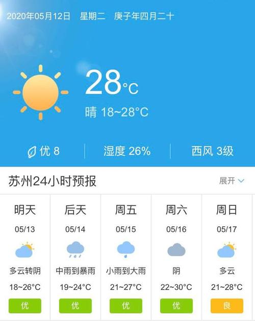 苏州七八月天气适合旅游吗?苏州19号天气情况-图2 苏州七八月天气适合旅游吗?苏州19号天气情况-图2