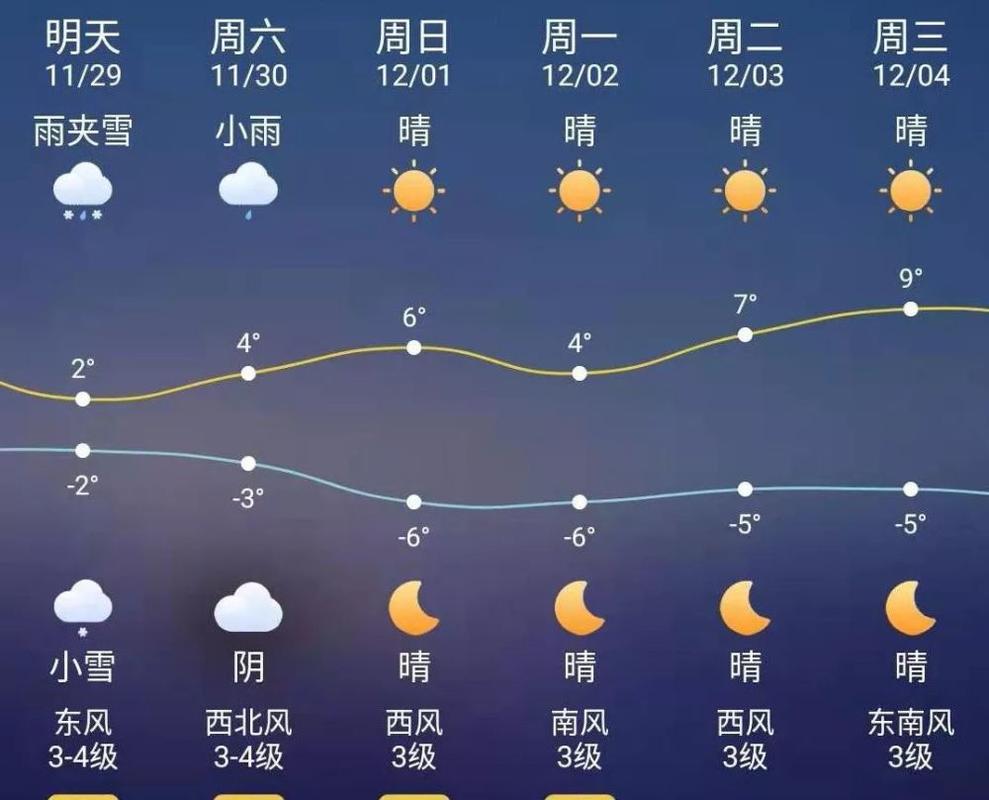 喝白水文案？渭南白水近期天气情况