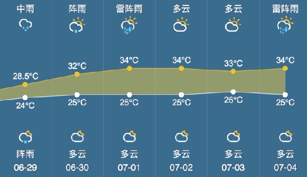 2021年衢州梅雨季节?28照衢州天气情况-图3 2021年衢州梅雨季节?28照衢州天气情况-图3