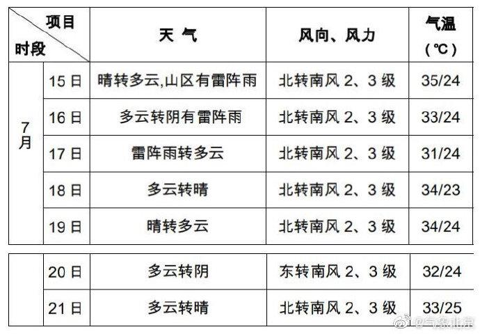 北京市各月份气候?北京上周天气情况-图3 北京市各月份气候?北京上周天气情况-图3